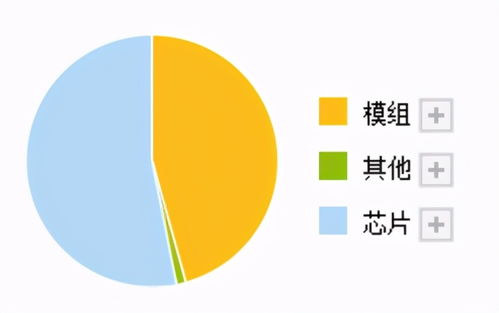 半導(dǎo)體新星崛起 物聯(lián)網(wǎng)芯片龍頭業(yè)績(jī)暴增262%，通信芯片銷量全球領(lǐng)先，構(gòu)筑網(wǎng)絡(luò)安全新防線